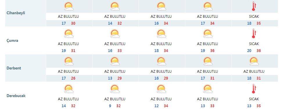 Konya’da bu bayram hava nasıl olacak? 17